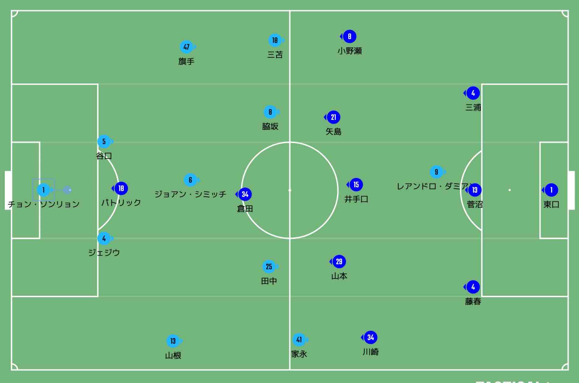 ゼロックス スーパーカップ 21 川崎フロンターレ Vs ガンバ大阪 Rambling And Delving