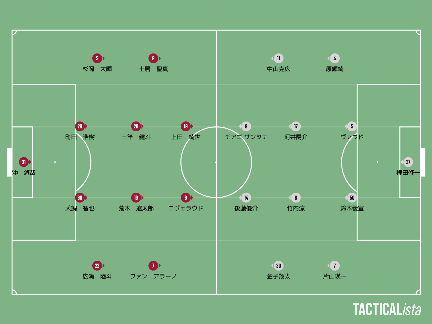 Match Preview Of J League アーカイブ Rambling And Delving