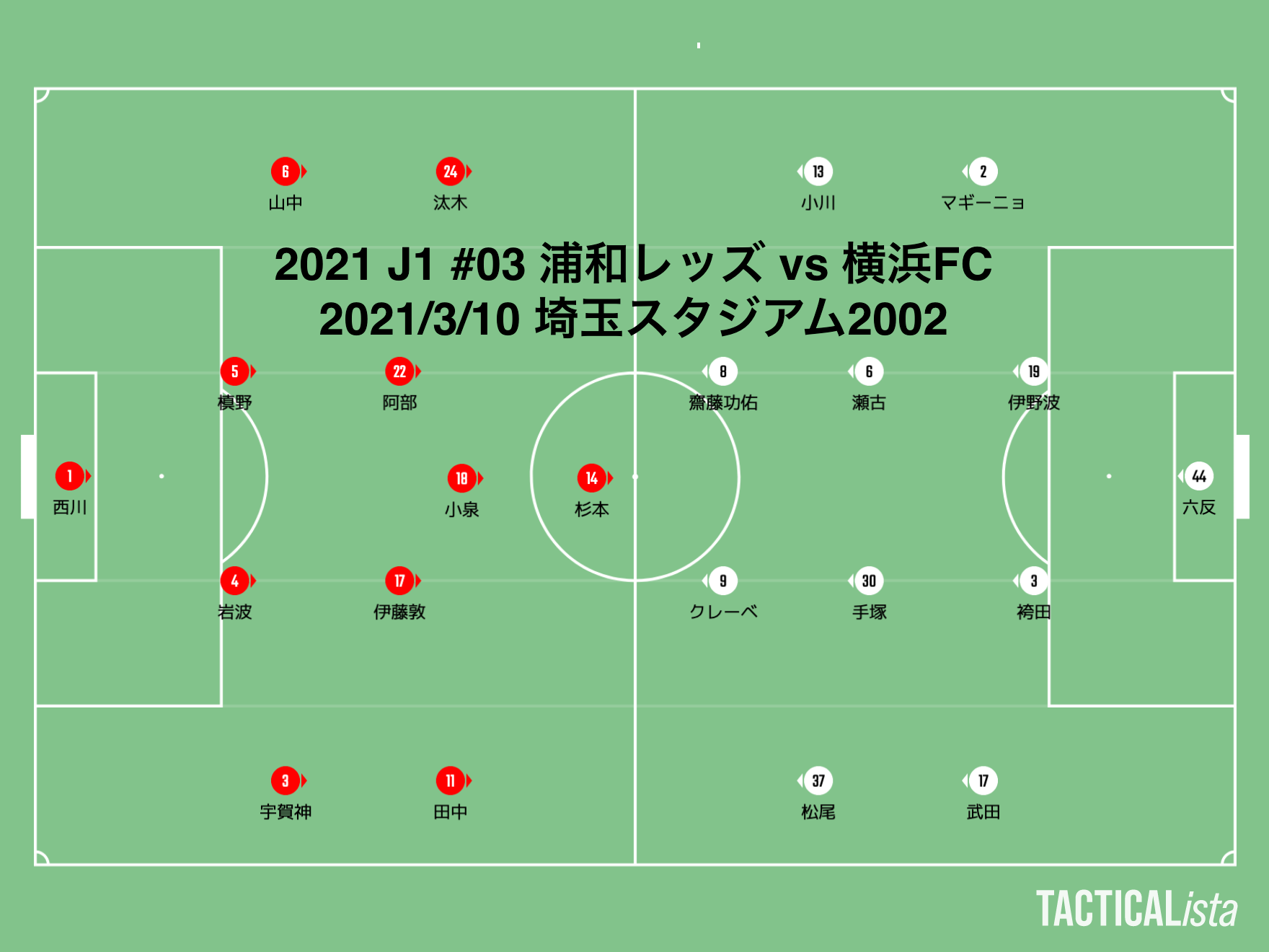 Match Preview Of J League アーカイブ Rambling And Delving