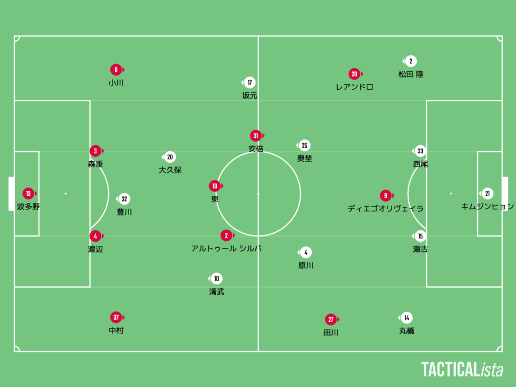 FC東京は予想に反し、東をアンカーにおく布陣