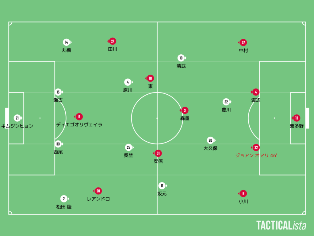 ジョアンオマリをCBに、森重をDMFに。結果的にこれが勝因に。