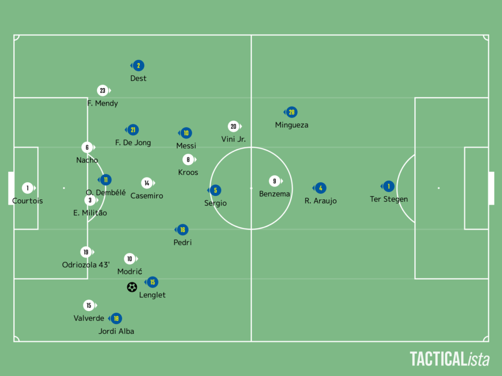 Match Review 嵐の中のエル クラシコ 両監督が若手の特徴を活かした戦術を披露した伝統の一戦 21 Laliga 33 Real Madrid Rma Vs Fc Barcelona Fcb Rambling And Delving