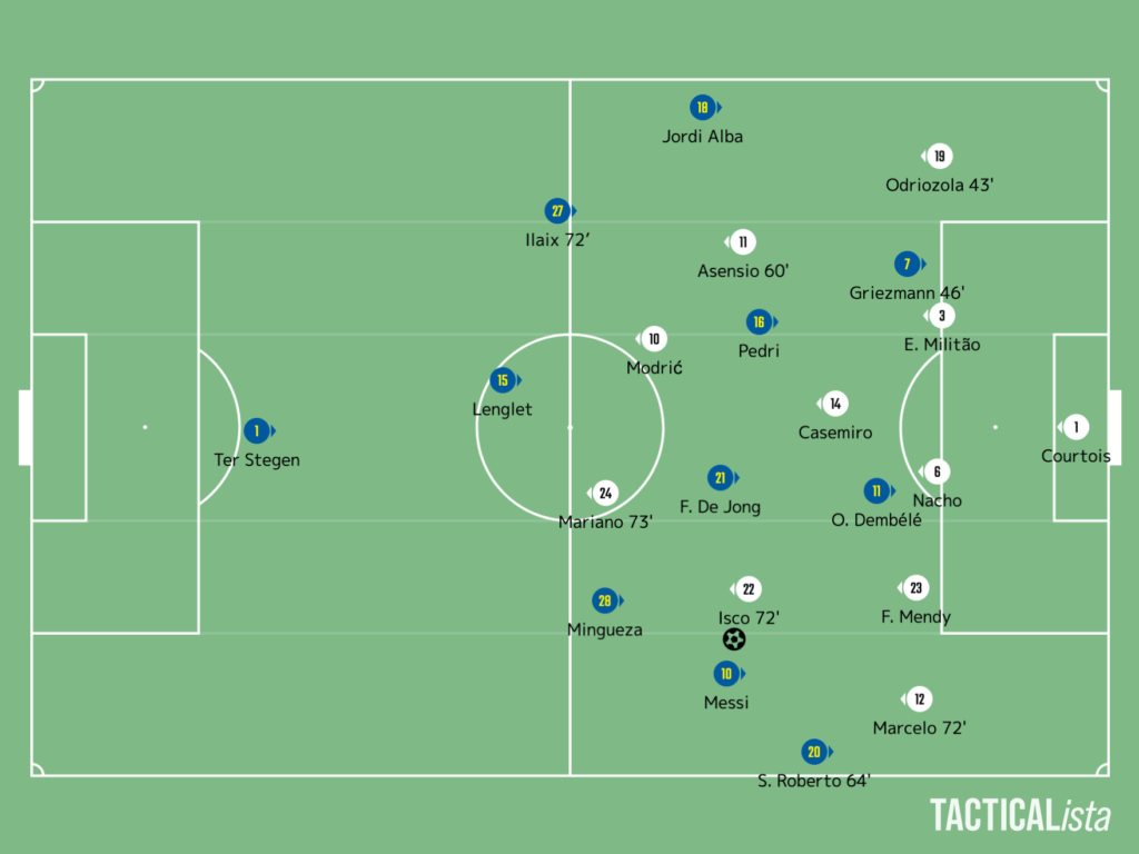 Match Review 嵐の中のエル クラシコ 両監督が若手の特徴を活かした戦術を披露した伝統の一戦 21 Laliga 33 Real Madrid Rma Vs Fc Barcelona Fcb Rambling And Delving