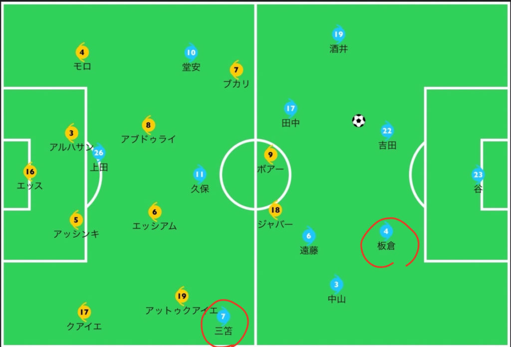 Match Review オーバーエイジ枠選手によって 引き出されたチームとしてのポテンシャルと それでも残る課題 21 6 5 日本u24 Jpn Vs ガーナu24 Gha