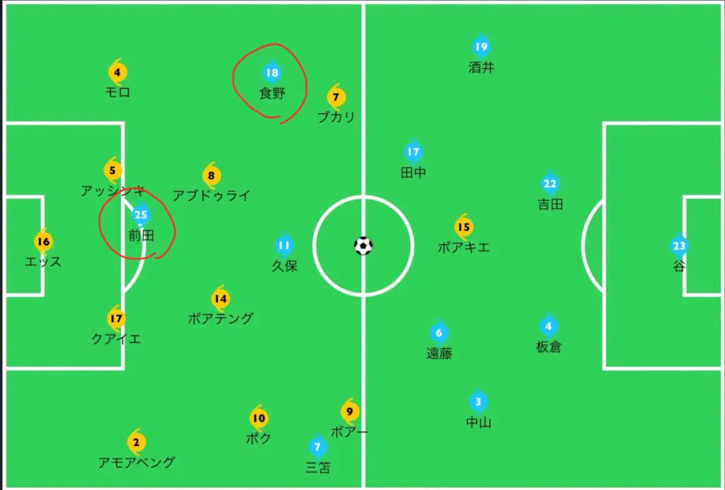 Match Review オーバーエイジ枠選手によって 引き出されたチームとしてのポテンシャルと それでも残る課題 21 6 5 日本u24 Jpn Vs ガーナu24 Gha Rambling And Delving