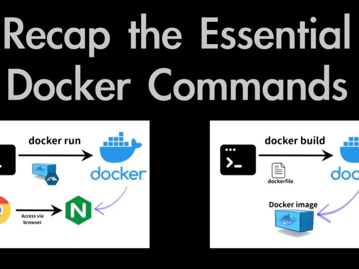 Recap the essential Docker commands | Rambling and Delving